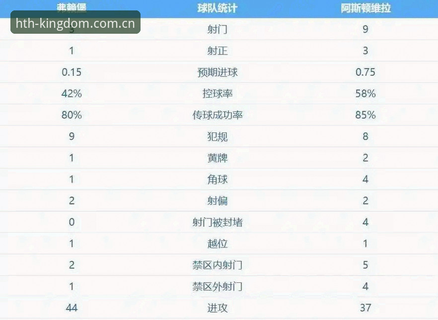 维拉3-0弗赖堡加冕欧联杯，埃梅里五冠伟业数据详解